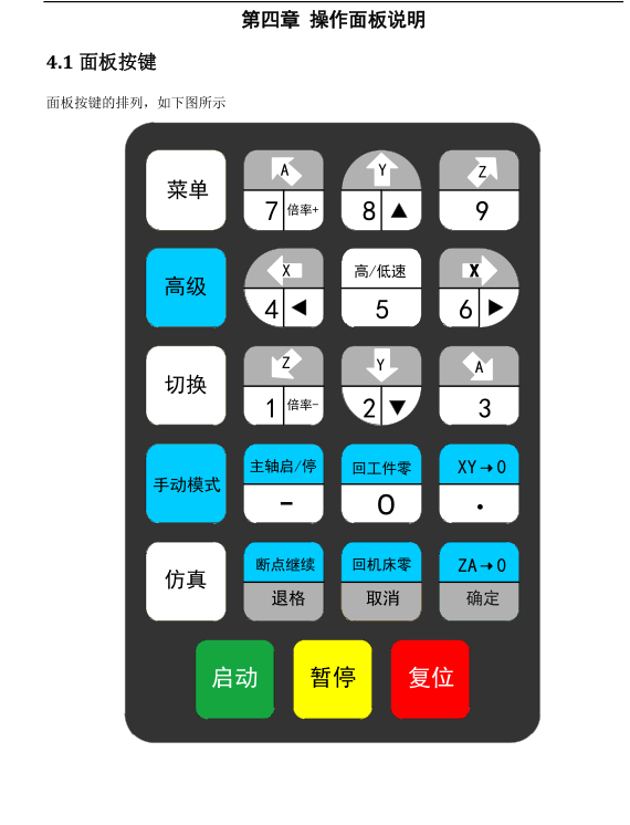 四轴镌刻机使用说明书 
