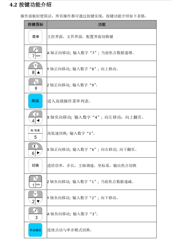 四轴镌刻机使用说明书 