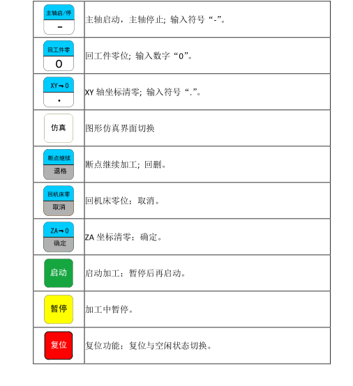 四轴镌刻机使用说明书 